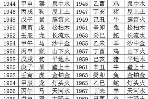 五行 年份|十二生肖五行查询表，不同年份对应的五行是什么